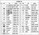 ★【Electrical Wiring,Electronic Parts Gallery】All kinds of Electronic Parts CAD Blocks Bundle - CAD Design | Download CAD Drawings | AutoCAD Blocks | AutoCAD Symbols | CAD Drawings | Architecture Details│Landscape Details | See more about AutoCAD, Cad Drawing and Architecture Details