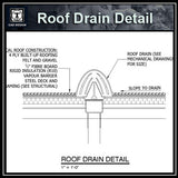 Free CAD Details-Roof Drain Detail - CAD Design | Download CAD Drawings | AutoCAD Blocks | AutoCAD Symbols | CAD Drawings | Architecture Details│Landscape Details | See more about AutoCAD, Cad Drawing and Architecture Details