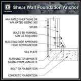 Free CAD Details-Shear Wall Foundation Anchor - CAD Design | Download CAD Drawings | AutoCAD Blocks | AutoCAD Symbols | CAD Drawings | Architecture Details│Landscape Details | See more about AutoCAD, Cad Drawing and Architecture Details