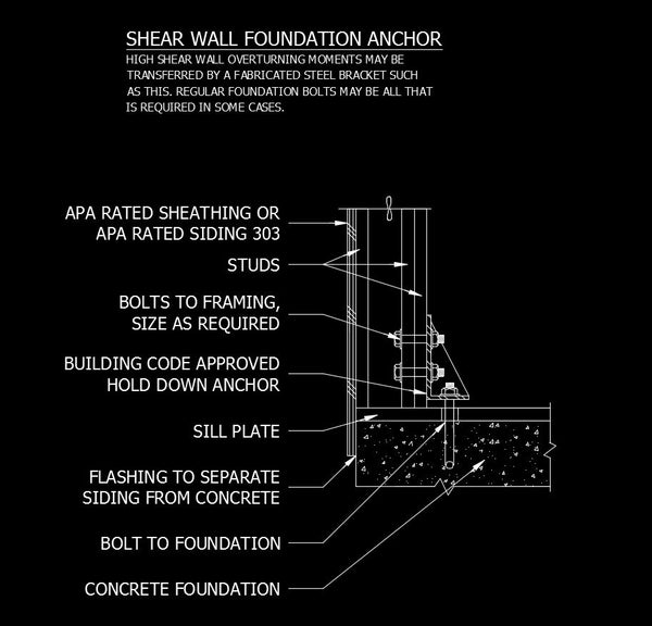 How to Anchor Bolt to a Overturning Foundation Wall: Expert Tips