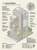 Casa Media von John Hejduk