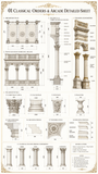 Classical European Architectural Details Master Sheet | CAD Reference Collection
