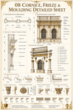 Classical Orders and Landscape Element Detail Sheets