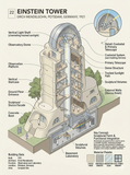 Torre Einstein