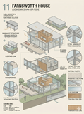 Casa Farnsworth