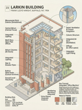 Edificio Larkin - Frank Lloyd Wright