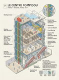 El Centro Pompidou