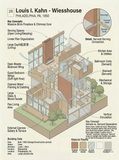 Louis I. Kahn - Casa Wiess