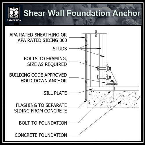 Free CAD Details-Shear Wall Foundation Anchor - CAD Design | Download CAD Drawings | AutoCAD Blocks | AutoCAD Symbols | CAD Drawings | Architecture Details│Landscape Details | See more about AutoCAD, Cad Drawing and Architecture Details