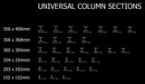 Free CAD Details-Universal Steel Sections 2 - CAD Design | Download CAD Drawings | AutoCAD Blocks | AutoCAD Symbols | CAD Drawings | Architecture Details│Landscape Details | See more about AutoCAD, Cad Drawing and Architecture Details