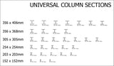 Free CAD Details-Universal Steel Sections 2 - CAD Design | Download CAD Drawings | AutoCAD Blocks | AutoCAD Symbols | CAD Drawings | Architecture Details│Landscape Details | See more about AutoCAD, Cad Drawing and Architecture Details